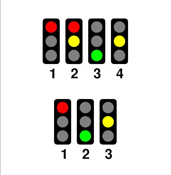 Un’immagine che mostra i due diversi sistemi di semafori, uno con quattro fasi (rosso, rosso e giallo, verde, giallo) e l’altro con tre (rosso, verde, giallo)