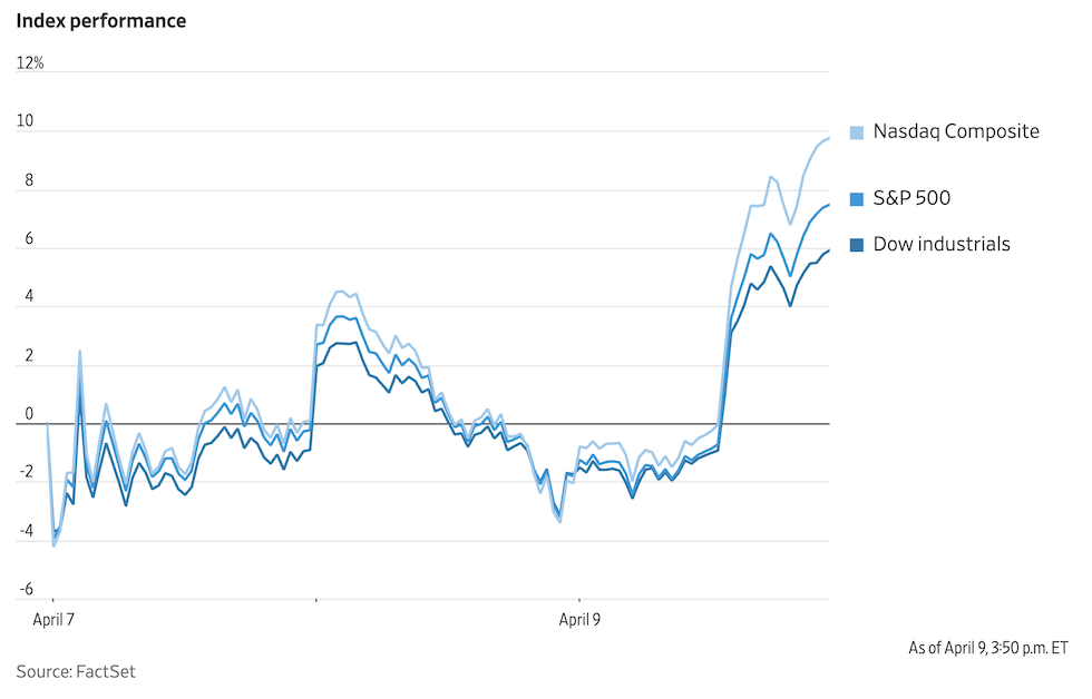 L'andamento dei tre principali indici nella giornata di ieri