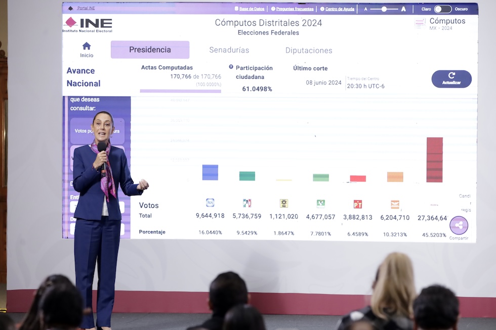 La presidente del Messico, Claudia Sheinbaum, durante la conferenza stampa del 2 giugno in cui ha commentato come sono andate le elezion