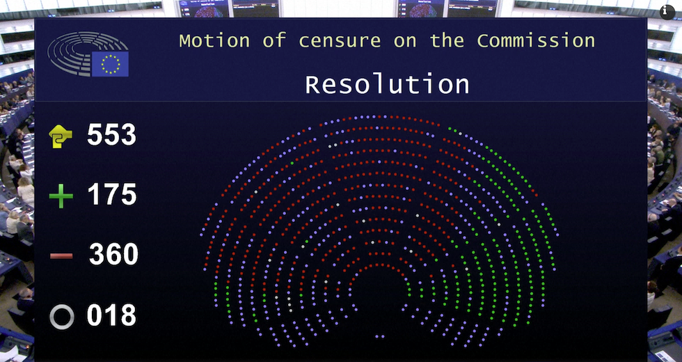 L'esito della votazione 