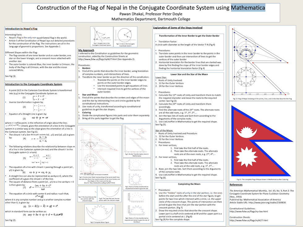 Le indicazioni per ricreare la bandiera nepalese in un software di calcolo molto diffuso, Wolfram Mathematica. Su Internet ci sono anche tutorial di un'ora su come farlo 