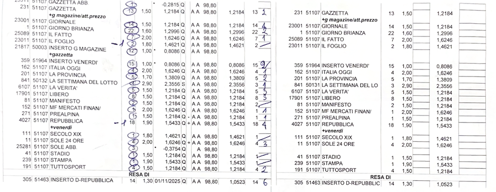 I fogli dove si segnano i giornali arrivati, e quelli resi (Riccardo Trabattoni/il Post)