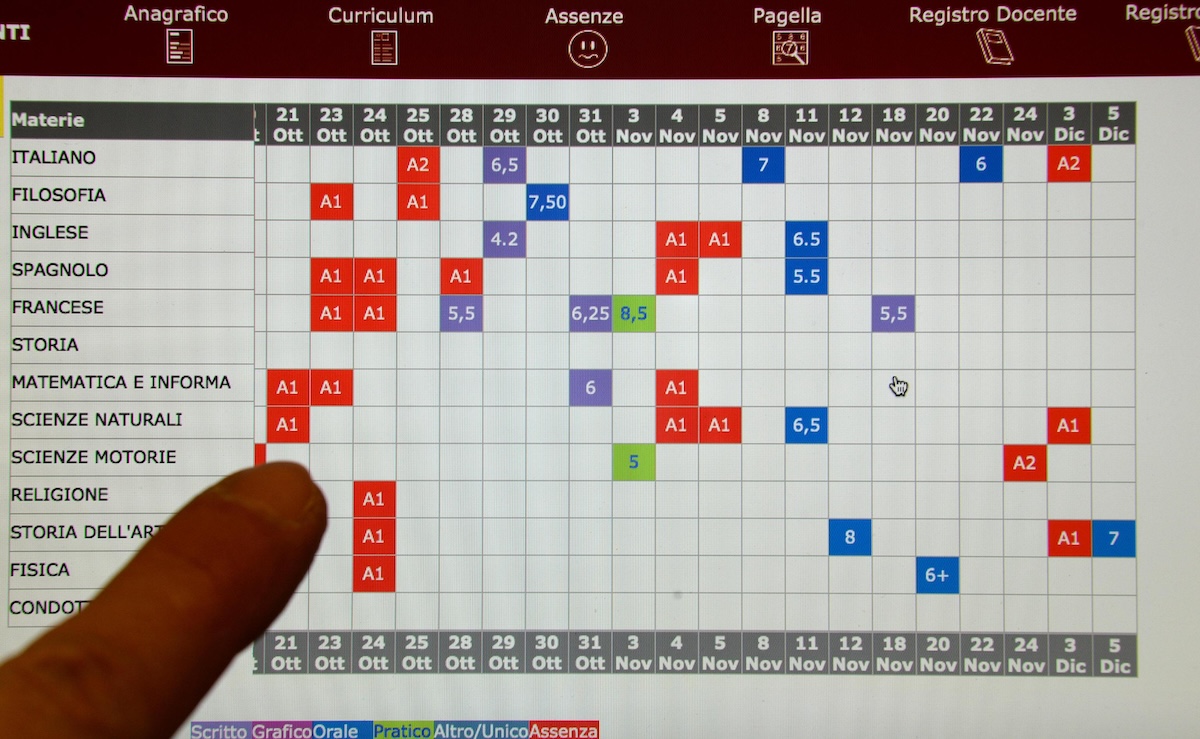 Nei prossimi giorni l’accesso al registro elettronico a scuola avverrà solo tramite SPID o carta d’identità elettronica