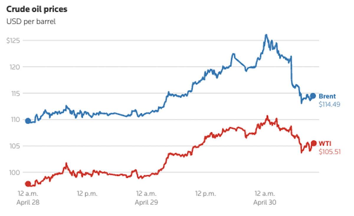 Il grafico mette a confronto l'andamento di Brent e WTI (dal sito di Reuters)