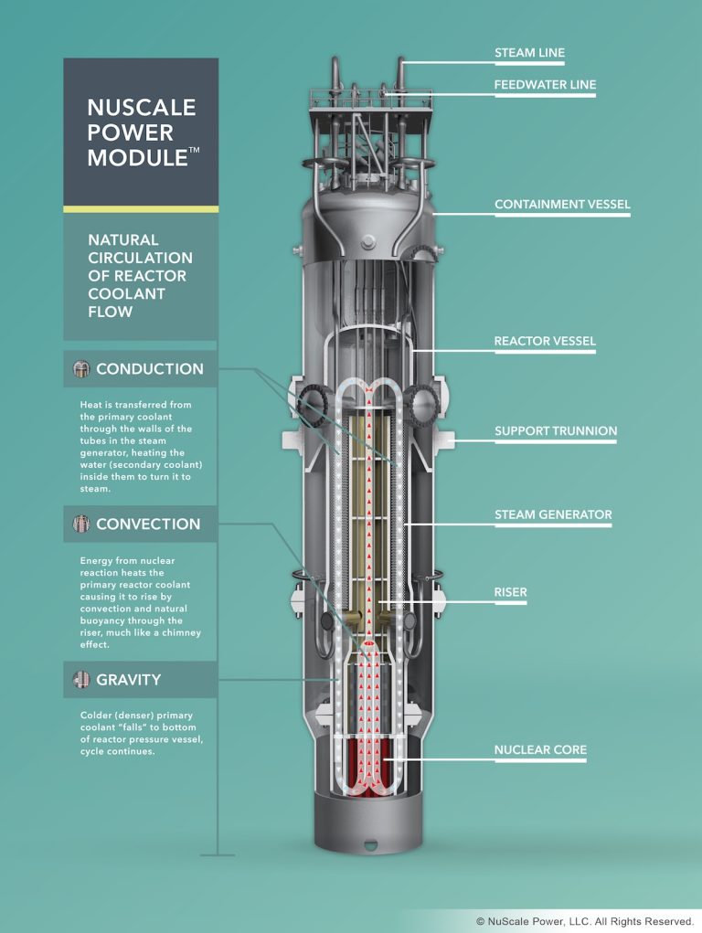 Smr Modello Che intenzioni ha il governo sul nucleare